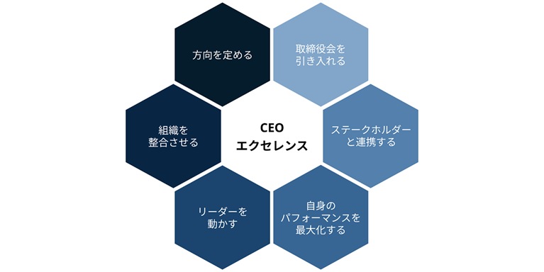 CEOを成功に導く6つのマインドセット | 日本 | McKinsey & Company